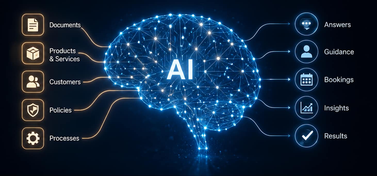 AI Chatbot